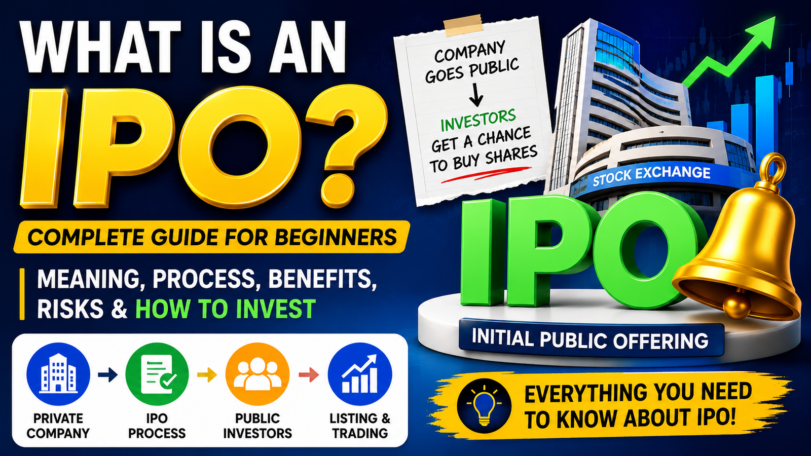 what is the ipo?